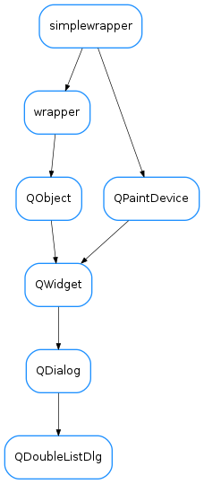Inheritance diagram of QDoubleListDlg