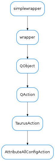 Inheritance diagram of AttributeAllConfigAction