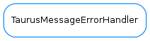 Inheritance diagram of TaurusMessageErrorHandler