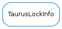 Inheritance diagram of TaurusLockInfo
