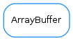 Inheritance diagram of ArrayBuffer