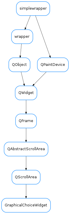 Inheritance diagram of GraphicalChoiceWidget