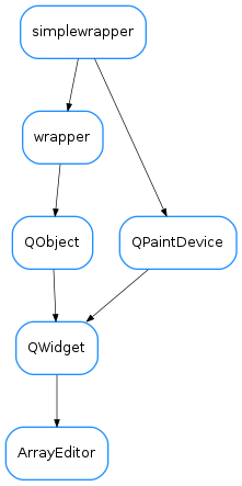 Inheritance diagram of ArrayEditor
