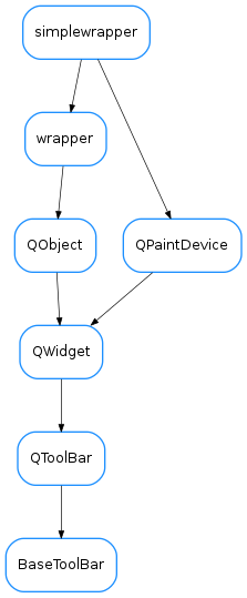 Inheritance diagram of BaseToolBar