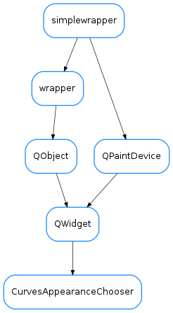 Inheritance diagram of CurvesAppearanceChooser