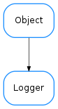 Inheritance diagram of Logger