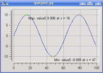 ../../_images/taurusplot-datainfo03.png