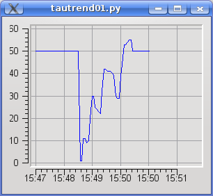 ../_images/taurustrend01.png